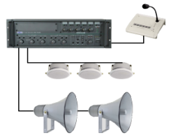 Public Address System diagram Layout Horn Speakers Tile Speakers Amplifier Preamplifier Microphone Paging System